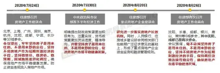 万万没想到（2020年深圳房地产市场分析报告）2021年深圳房地产发展趋势，(图4)